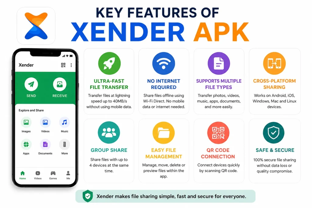 xender apk features
